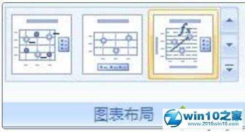 win10系统用excel表格绘制曲线图表的操作方法