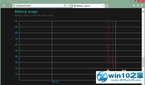 win10系统查询笔记本电池健康状况的操作方法