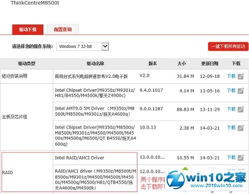 win10系统下载安装raid驱动的操作方法