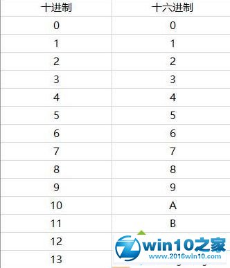 win10系统设置网卡mac地址的操作方法