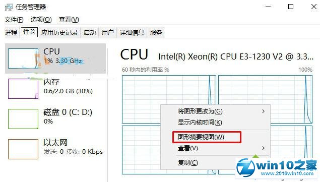 win10系统在桌面添加CPU使用率小工具的操作方法