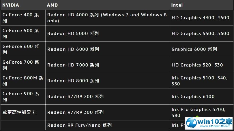 win10系统玩守望先锋提示“你的渲染设备已经丢失”的解决方法