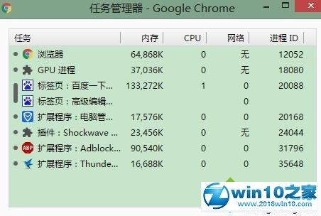 win10系统查看Chrome浏览器内存占用情况的操作方法