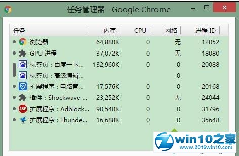 win10系统查看Chrome浏览器内存占用情况的操作方法