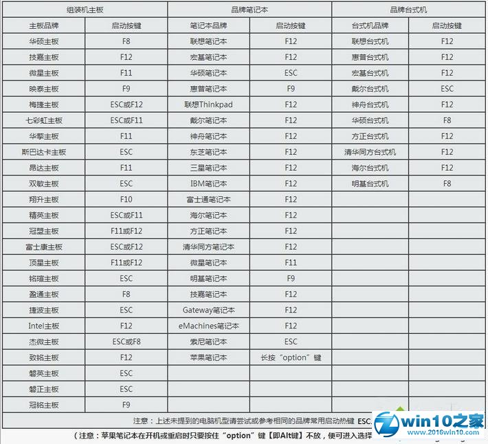 win10系统删除开机密码的操作方法