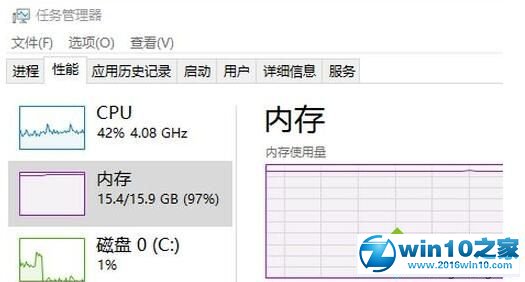 win10系统谷歌浏览器占用内存过大的操作方法