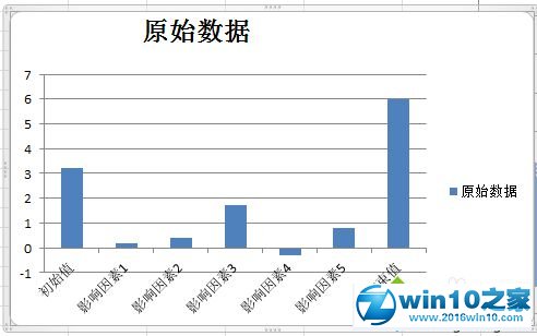 win10系统使用Excel2010制作瀑布图的操作方法