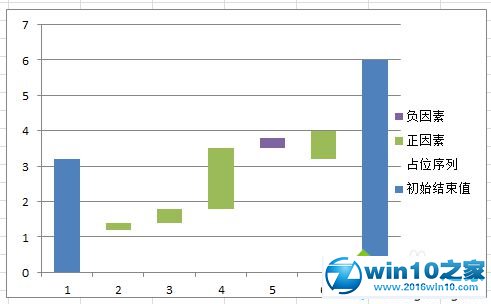 win10系统使用Excel2010制作瀑布图的操作方法