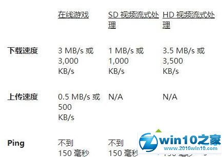 win10系统打开xbox提示错误代码0x87df2ee7的解决方法