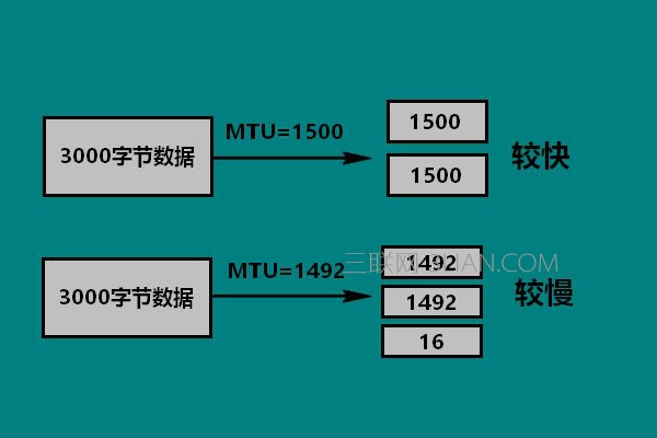 Win10 mtu值如何设置？ 三联