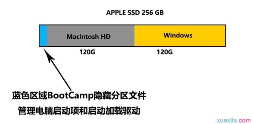 苹果Mac电脑怎么安装Win10 三联