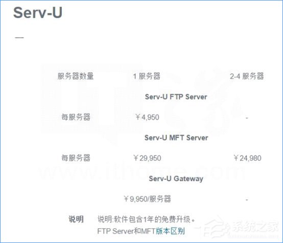 Win10如何搭建FTP服务器以实现局域网飞速传输文件？