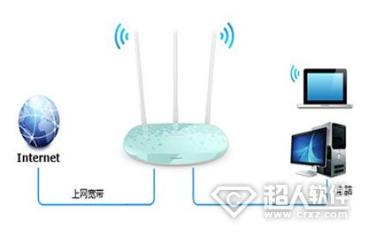 Win10系统下设置自动宽带连接和拨号上网的操作步骤