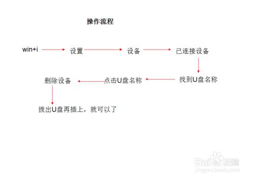 win10下U盘连接上电脑但是没有显示怎么办   三联