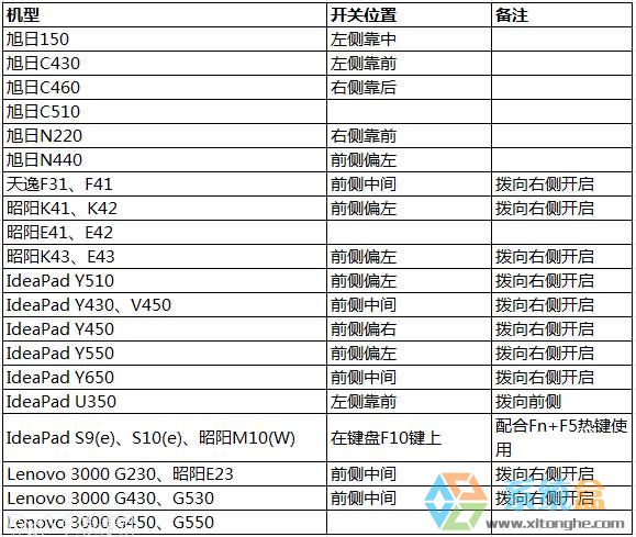 win10网络设置没有wlan选项该怎么办？