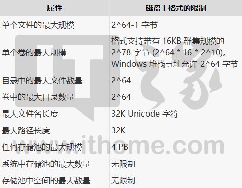 Win10配置：ReFS弹性文件系统使用教程