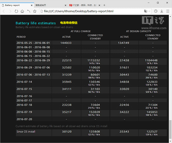 你的Win10笔电/平板续航如何？系统电池报告全揭秘