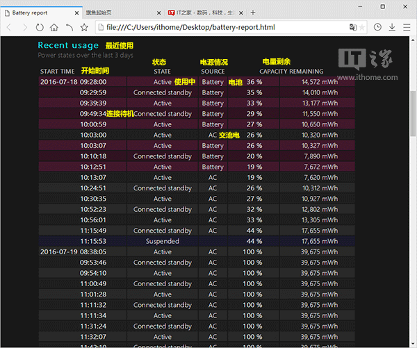 你的Win10笔电/平板续航如何？系统电池报告全揭秘