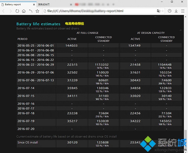 电池寿命预估（Battery life estimate）