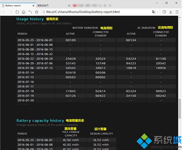 使用历史（Usage history）记录