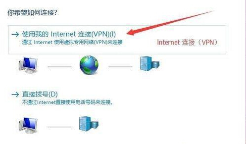 win10自带虚拟专用网无法连接的解决步骤4