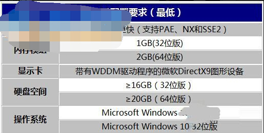 新装win10系统很卡的原因及解决方法