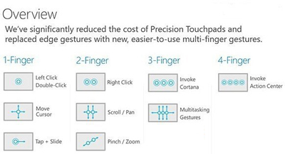 Win10触控板手势操作