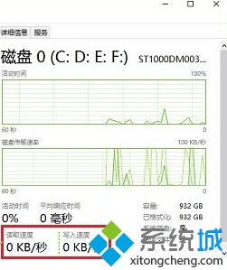 切换到“性能”选项卡，然后点击左侧“磁盘”选项