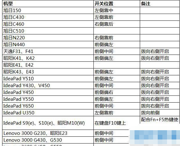 win10没有wlan选项