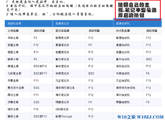 光驱启动怎么设置？教你电脑开机使用光驱启动的方法