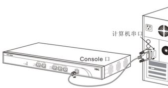 h3c路由器默认密码是多少?h3c路由器初始密码恢复方法