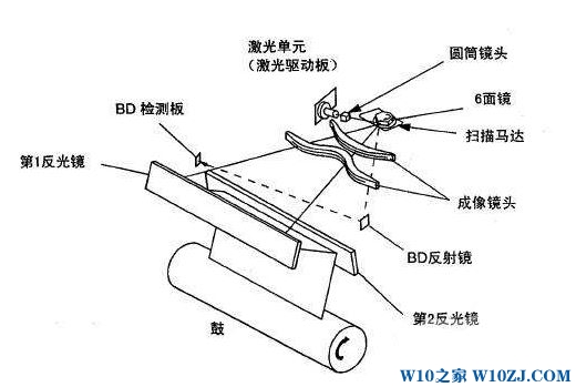 win10使用M3410 复印文件全黑是怎么回事?复印机复印全黑的解决方法