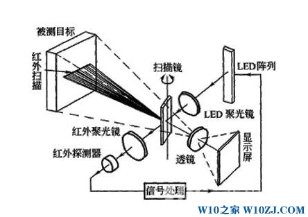 win10使用M3410 复印文件全黑是怎么回事?复印机复印全黑的解决方法