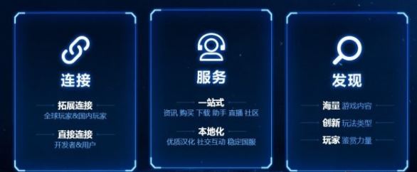 win10系统中WeGame 是什么?tgp如何升级成wegame