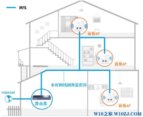 无线路由器ap怎么设置?tp link无线ap设置图文教程