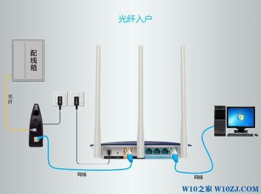 Win10 tplink无线路由器怎么设置?WDR5620设置方法