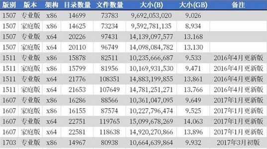 Win10文件夹文件数量统计大法