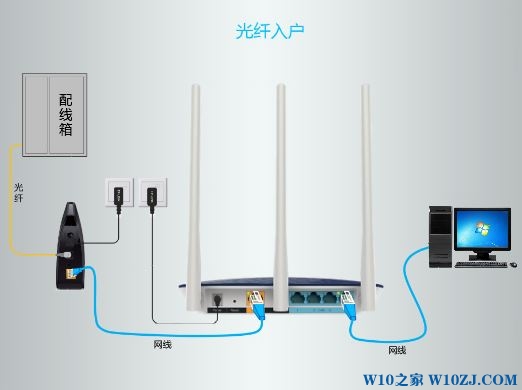 Tplink wtr9200 路由器上网设置教程！