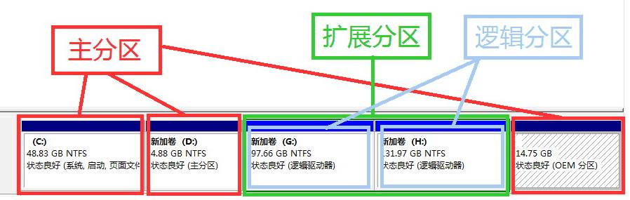 win10该磁盘已经包含最大分区数该怎么办？